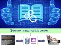 Một số yêu cầu cơ bản khi triển khai số hóa tài liệu, xây dựng các bộ sưu tập số